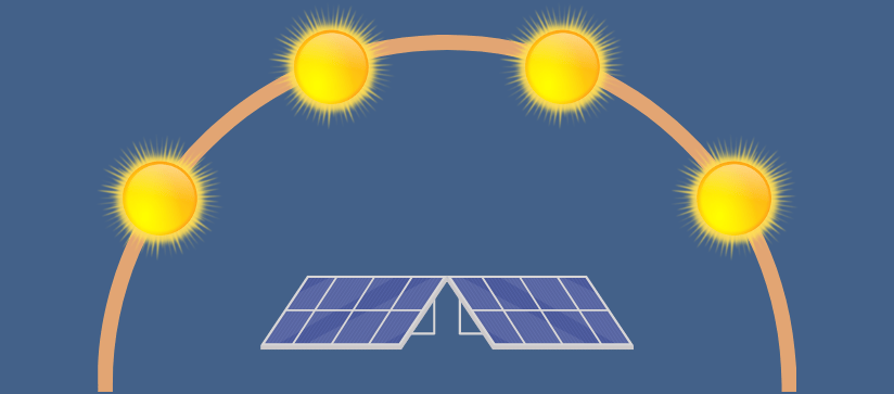 Ideal Solar Panel Angle Image