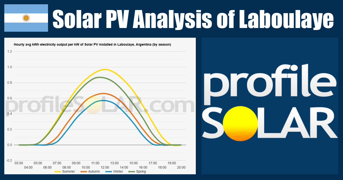 Solar PV Analysis of Laboulaye, Argentina - profileSOLAR.com - Solar PV ...