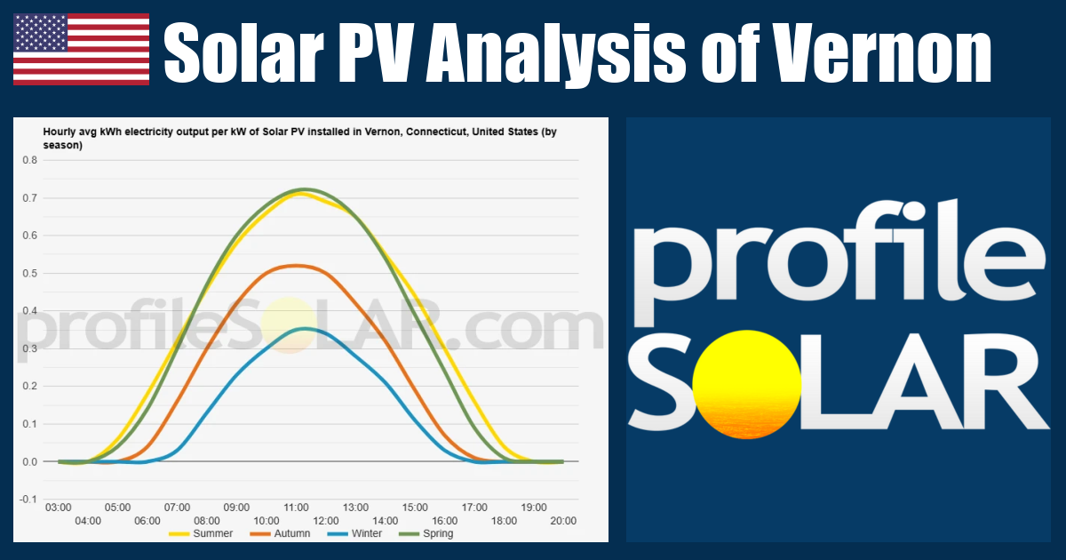Solar PV Analysis of Vernon, Connecticut, United States - profileSOLAR ...