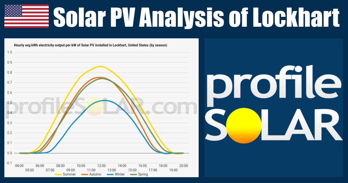Solar PV Analysis of Lockhart, United States - profileSOLAR.com - Solar ...