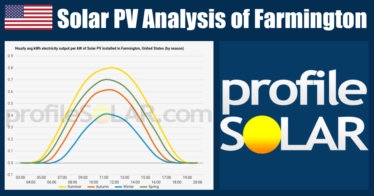 Solar PV Analysis of Farmington, United States - profileSOLAR.com ...