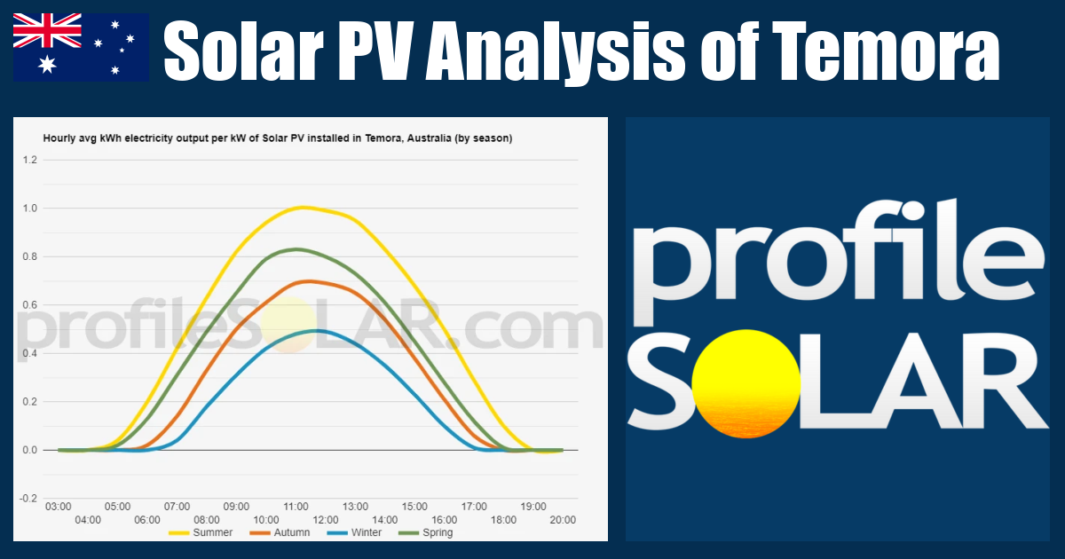 Solar PV Analysis of Temora, Australia - profileSOLAR.com - Solar PV ...