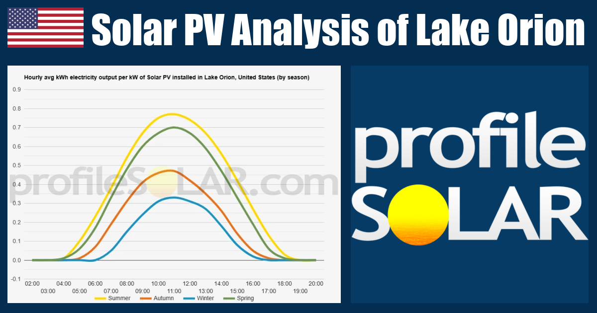 solar-pv-analysis-of-lake-orion-united-states-profilesolar