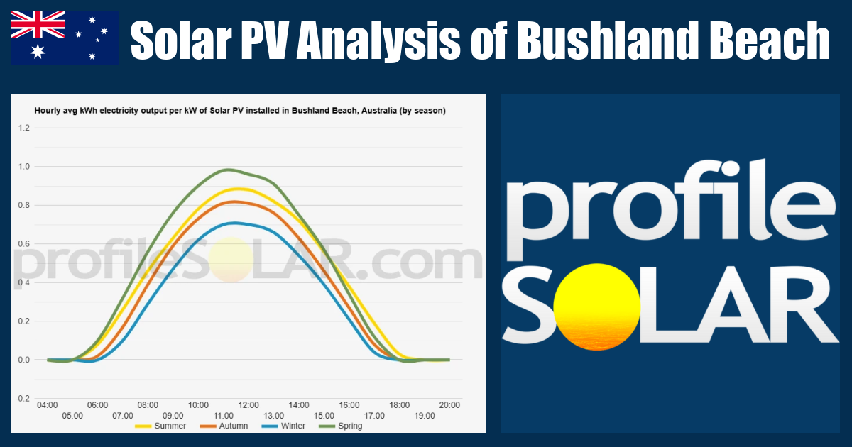 Solar PV Analysis of Bushland Beach, Australia - profileSOLAR.com ...