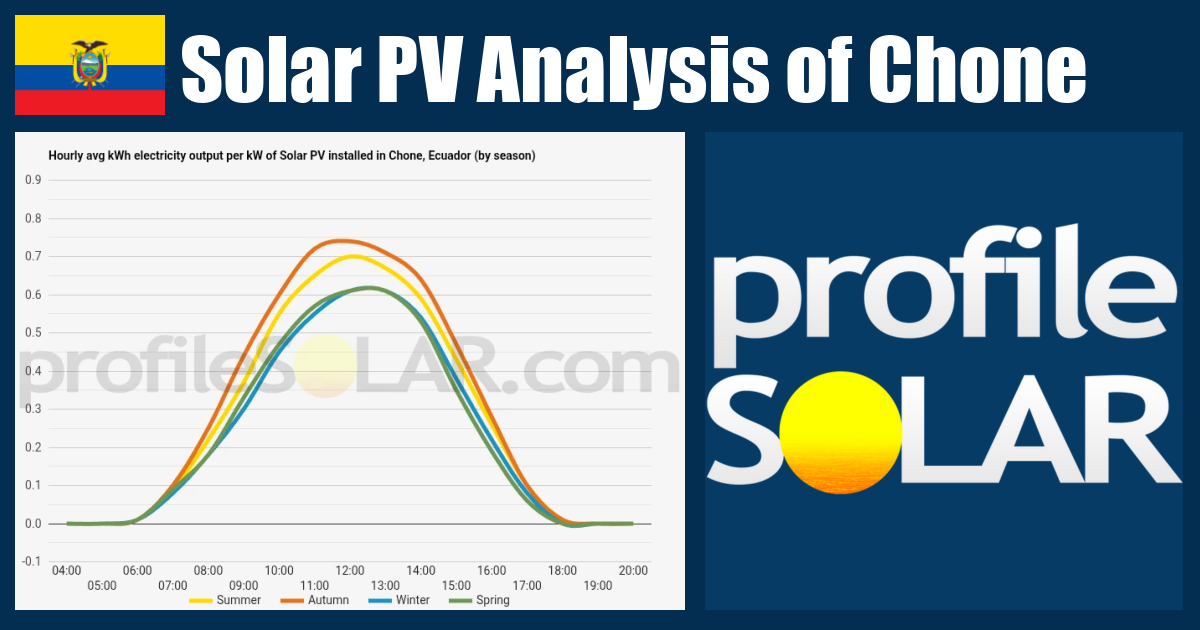 Solar PV Analysis of Chone, Ecuador - profileSOLAR.com - Solar PV ...