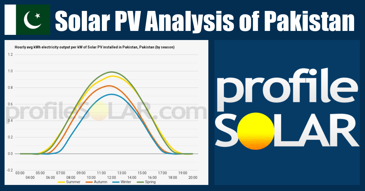Solar PV Analysis of Pakistan, Pakistan - profileSOLAR.com - Solar PV ...