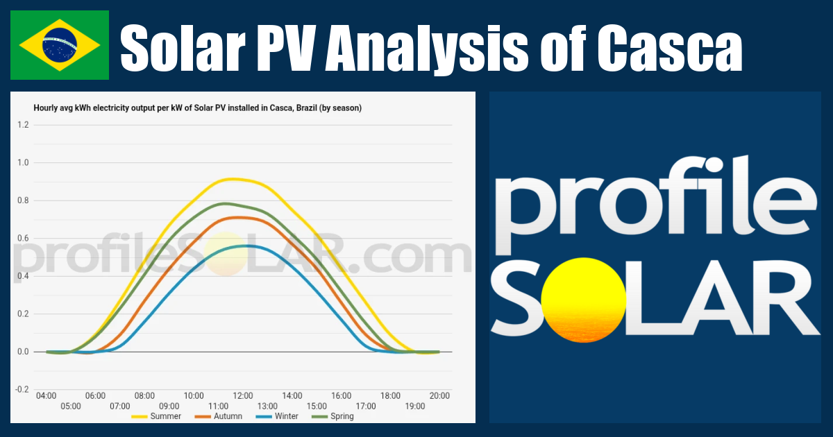 Solar PV Analysis of Casca, Brazil - profileSOLAR.com - Solar PV ...