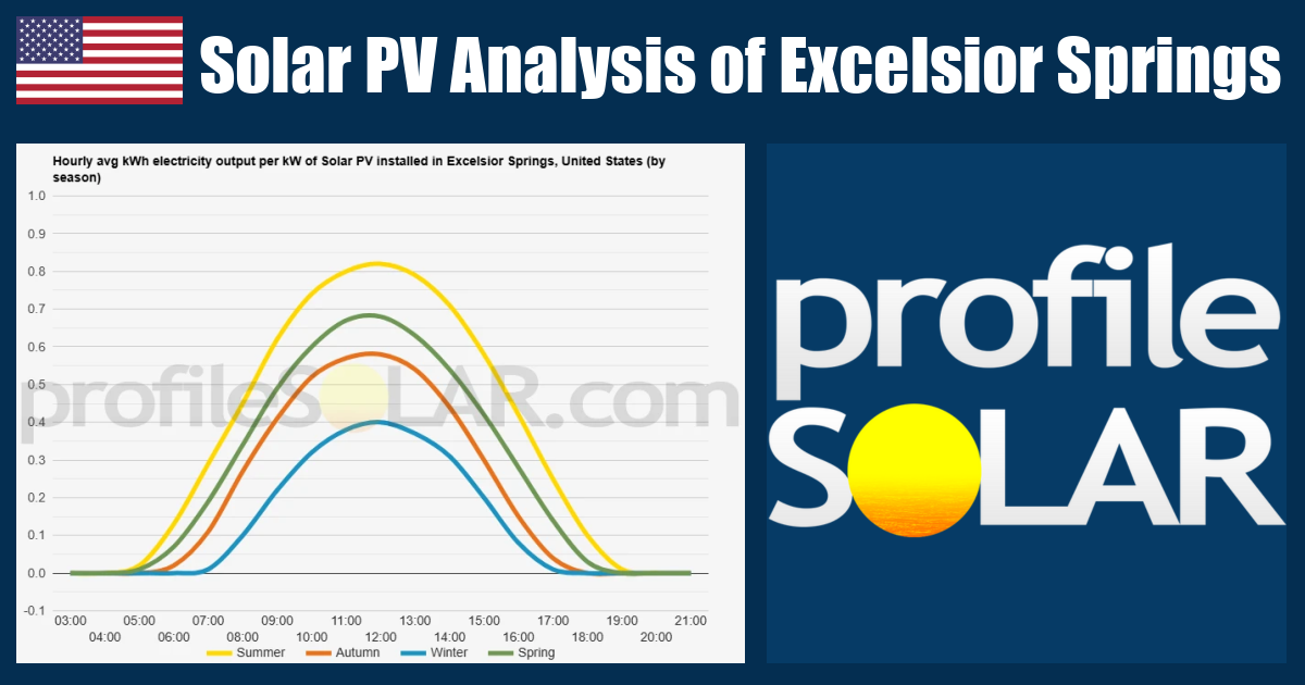 Solar PV Analysis of Excelsior Springs, United States - profileSOLAR ...