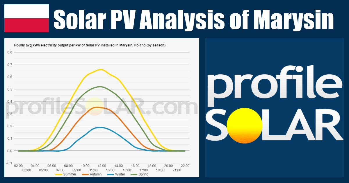 Solar PV Analysis of Marysin, Poland - profileSOLAR.com - Solar PV ...