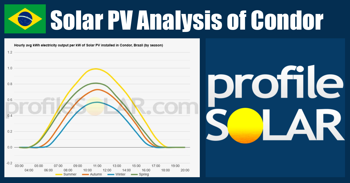 Solar PV Analysis of Condor, Brazil - profileSOLAR.com - Solar PV ...