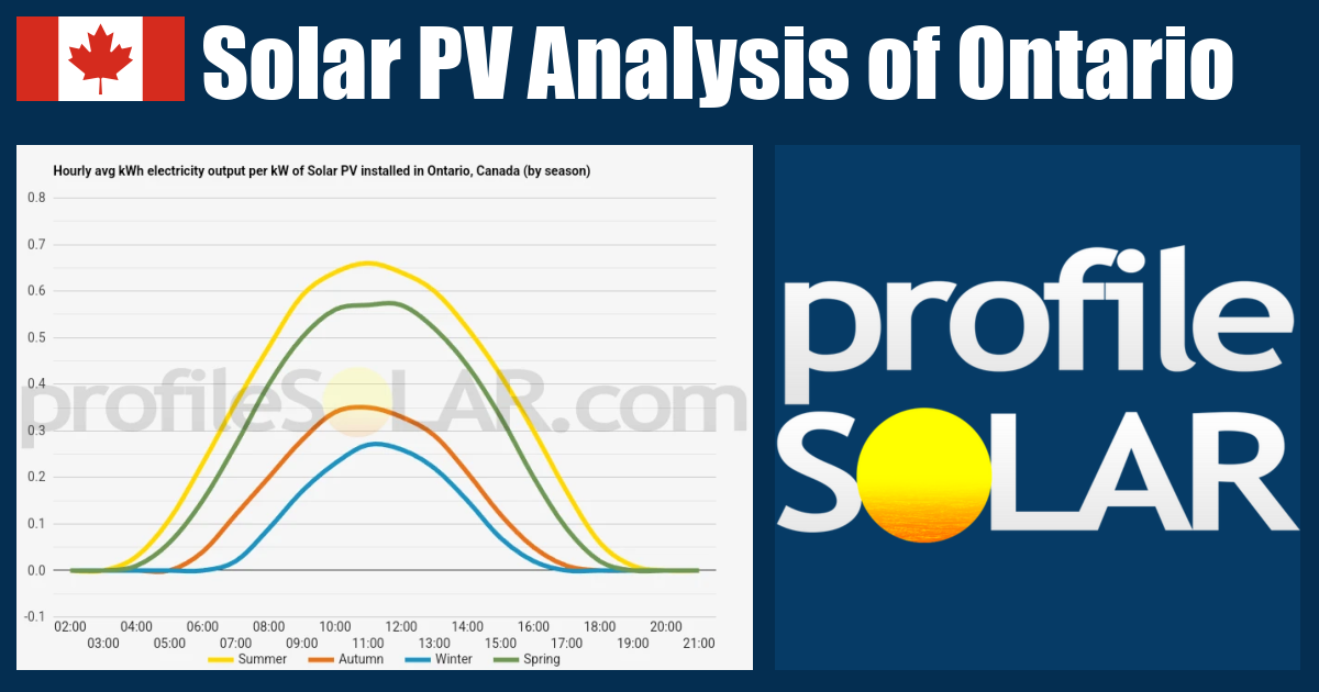 Solar PV Analysis of Ontario, Canada - profileSOLAR.com - Solar PV ...