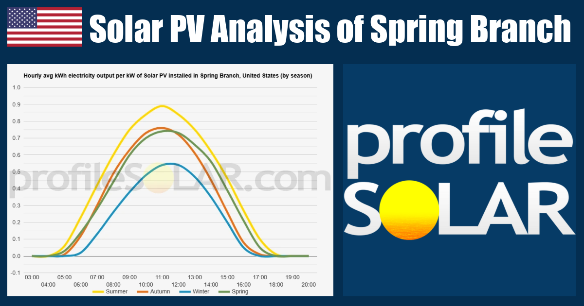 Solar PV Analysis of Spring Branch, United States - profileSOLAR.com ...