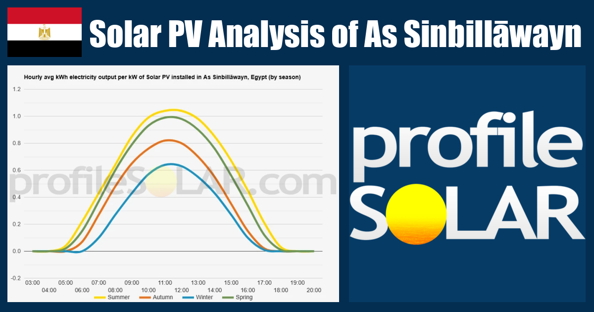 Solar PV Analysis of As Sinbillāwayn, Egypt - profileSOLAR.com - Solar ...