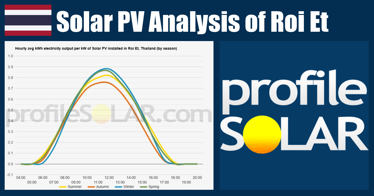 Solar PV Analysis of Roi Et, Thailand - profileSOLAR.com - Solar PV ...