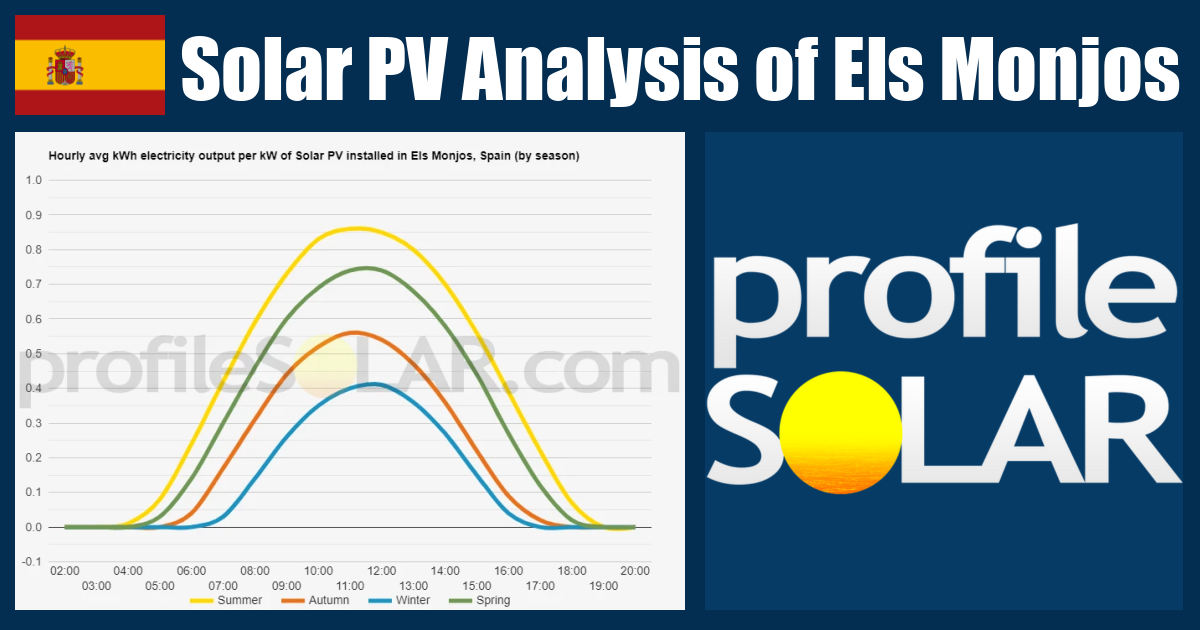 Solar PV Analysis of Els Monjos, Spain - profileSOLAR.com - Solar PV ...