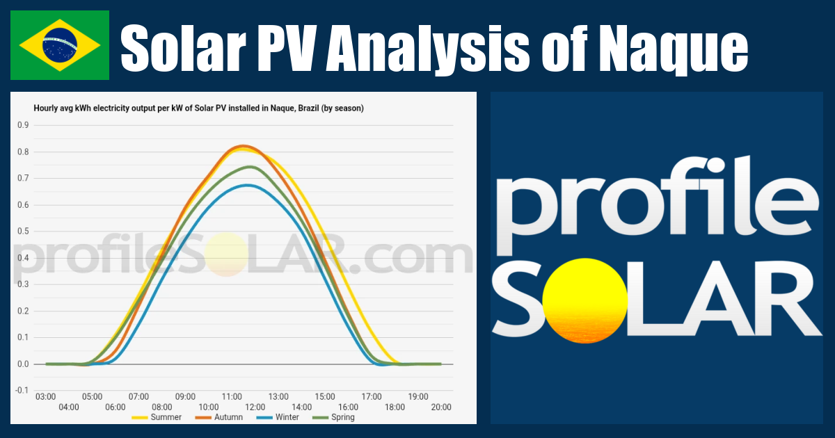 Solar PV Analysis of Naque, Brazil - profileSOLAR.com - Solar PV ...