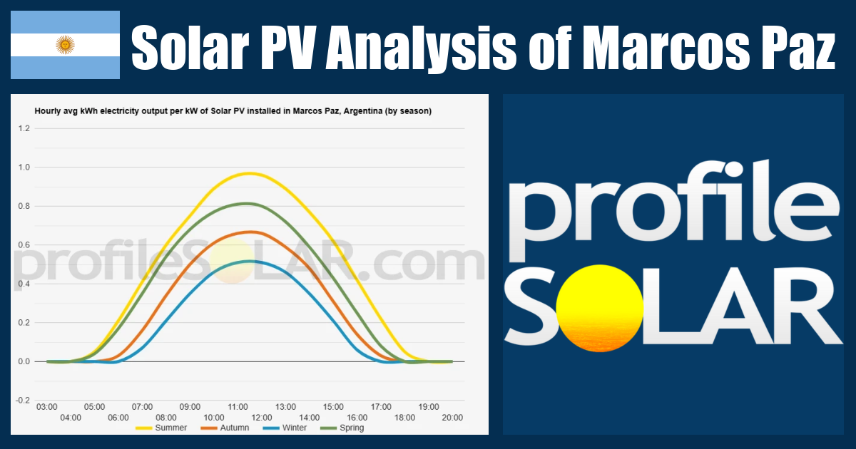Solar PV Analysis of Marcos Paz, Argentina - profileSOLAR.com - Solar ...