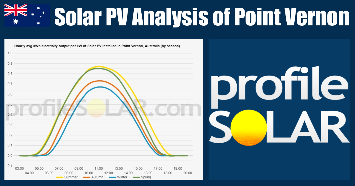 Solar PV Analysis of Point Vernon, Australia - profileSOLAR.com - Solar ...