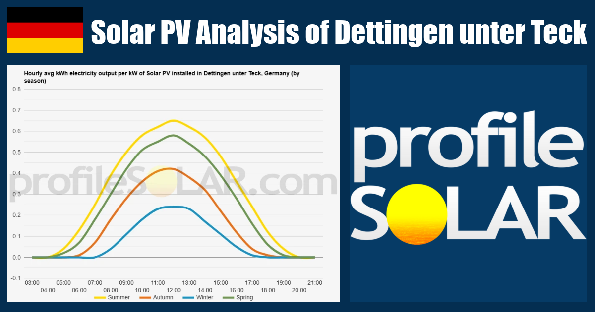 Solar PV Analysis of Dettingen Unter Teck, Germany - profileSOLAR.com ...