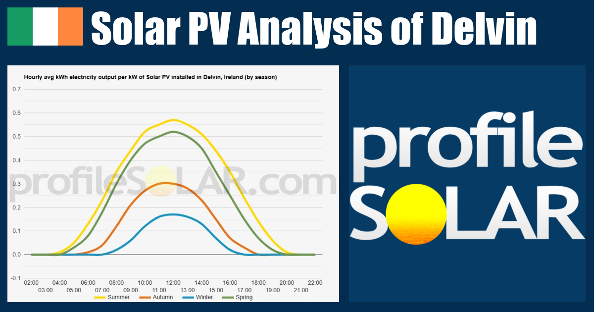 Solar PV Analysis of Delvin, Ireland - profileSOLAR.com - Solar PV ...