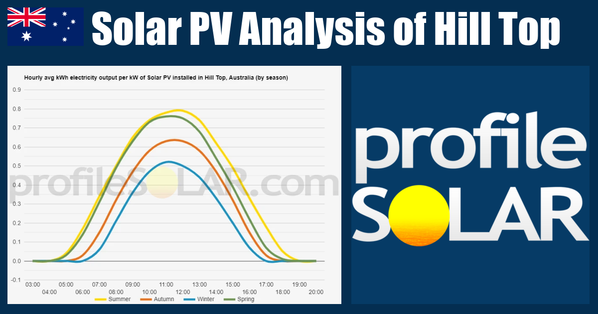 Solar PV Analysis of Hill Top, Australia - profileSOLAR.com - Solar PV ...