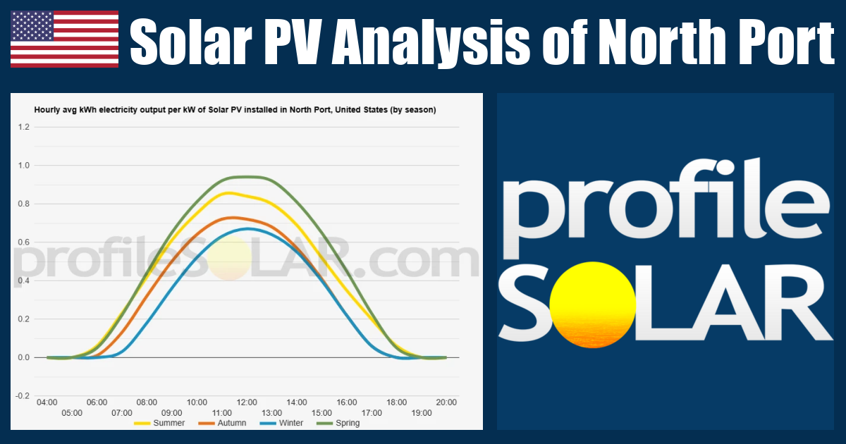 Solar PV Analysis of North Port, United States - profileSOLAR.com ...