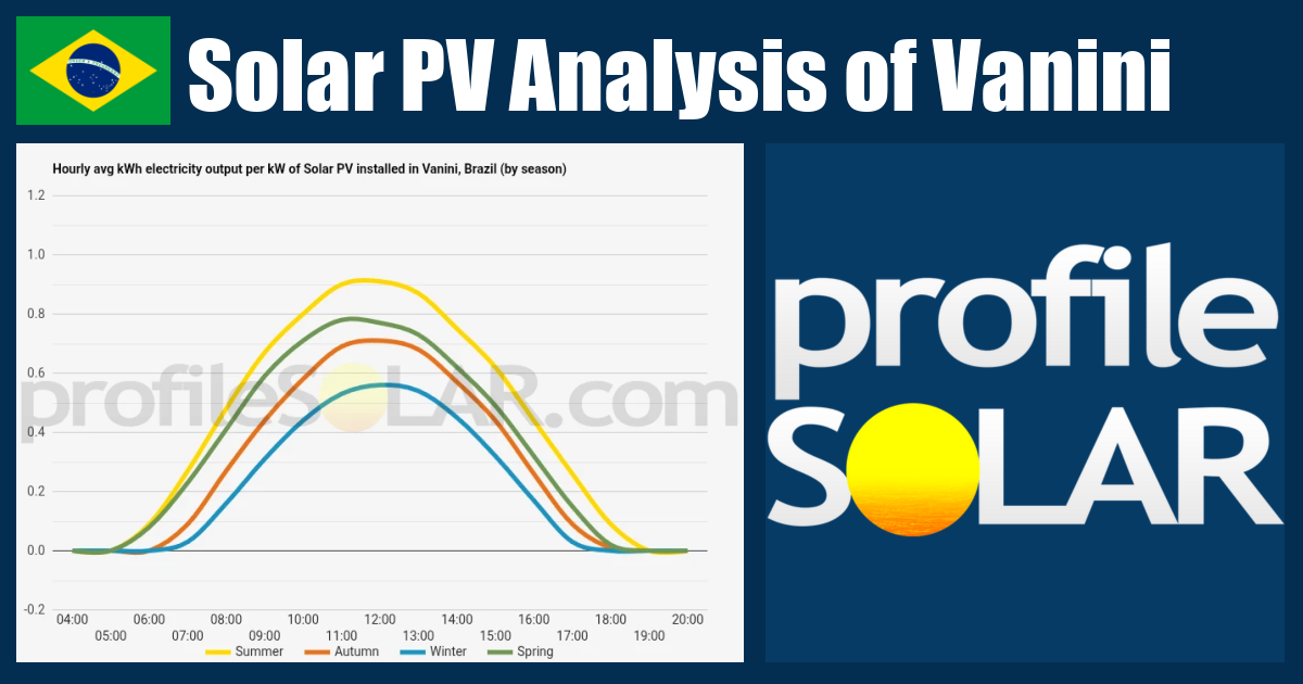 Solar PV Analysis of Vanini, Brazil - profileSOLAR.com - Solar PV ...