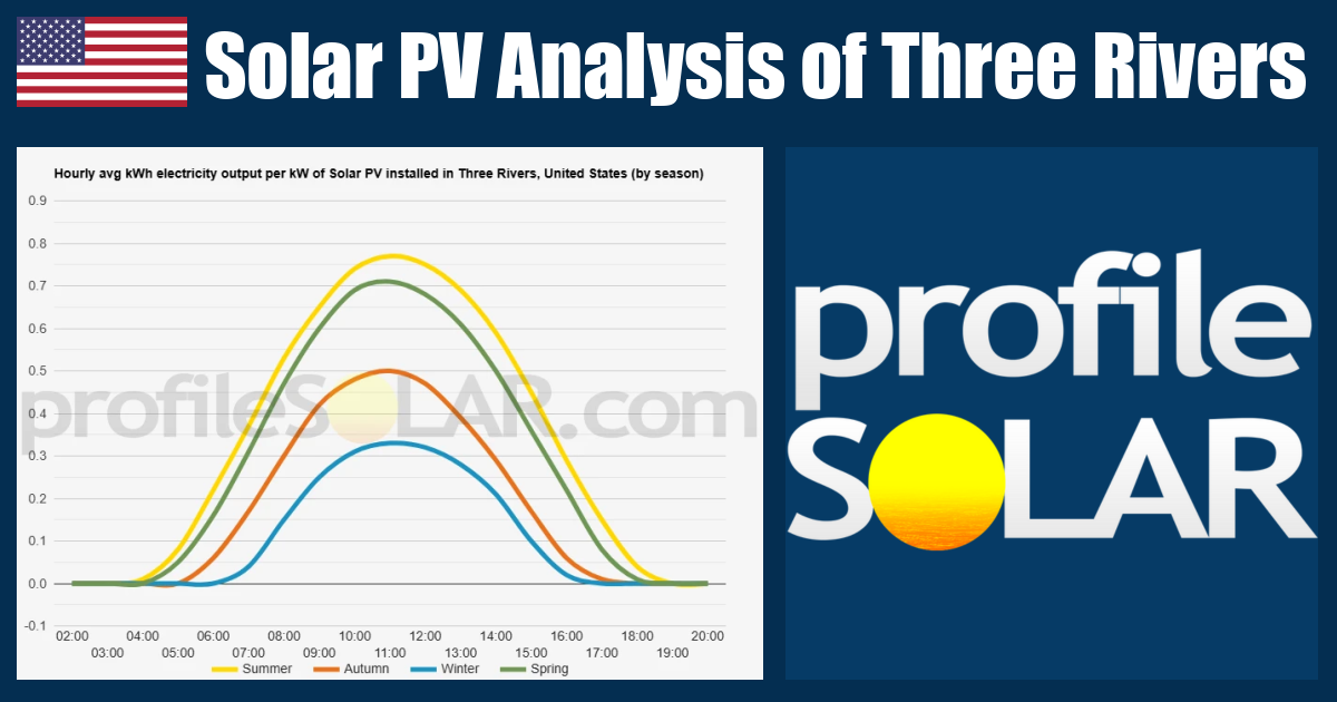 Solar PV Analysis of Three Rivers, United States - profileSOLAR.com ...