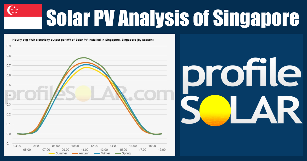 Solar PV Analysis of Singapore, Singapore - profileSOLAR.com - Solar PV ...