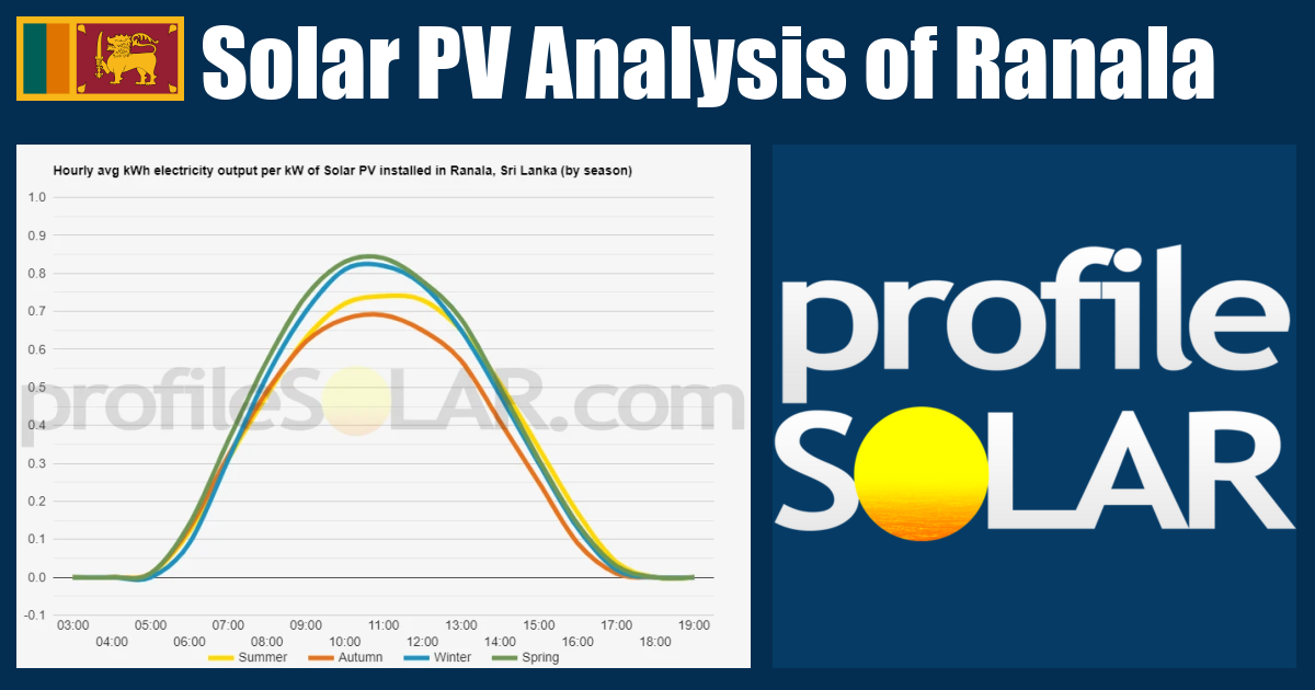 Solar PV Analysis of Ranala, Sri Lanka - profileSOLAR.com - Solar PV ...