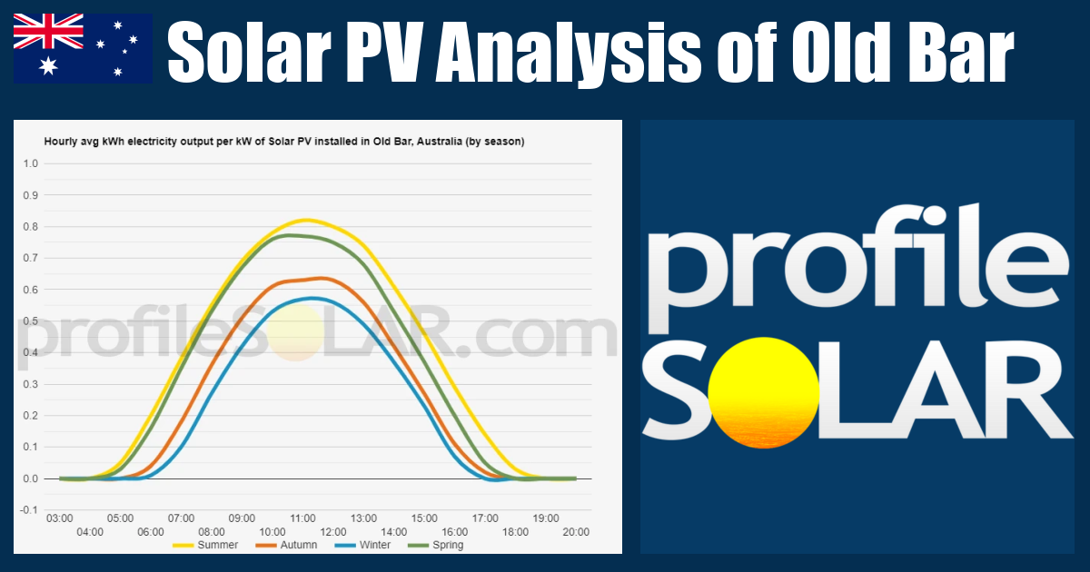 Solar PV Analysis of Old Bar, Australia - profileSOLAR.com - Solar PV ...