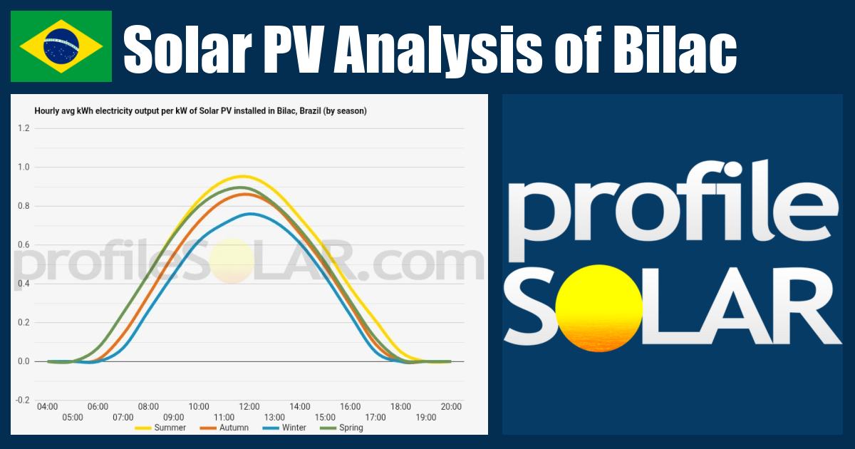 Solar PV Analysis of Bilac, Brazil - profileSOLAR.com - Solar PV ...
