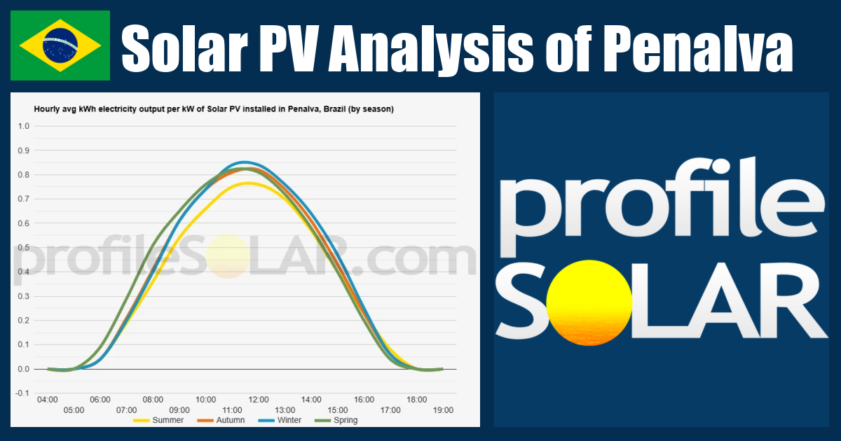 Solar PV Analysis of Penalva, Brazil - profileSOLAR.com - Solar PV ...