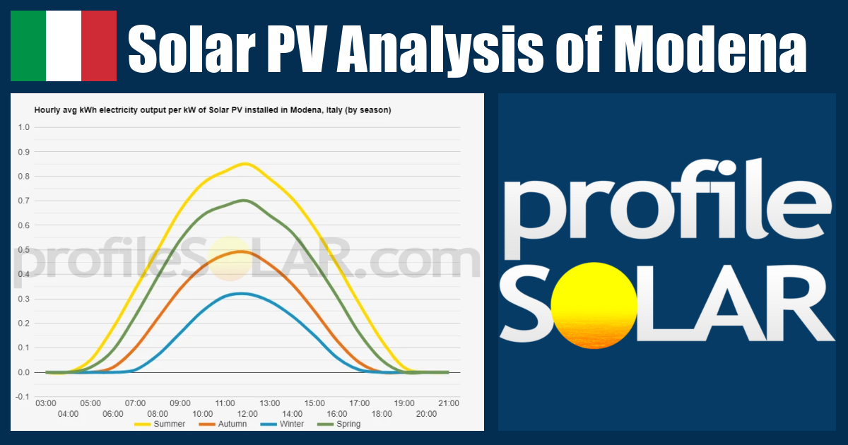 Solar PV Analysis of Modena, Italy - profileSOLAR.com - Solar PV ...