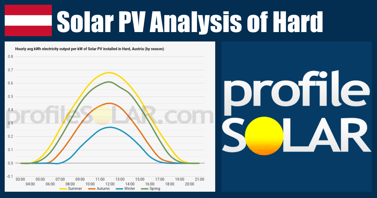 Solar PV Analysis of Hard, Austria - profileSOLAR.com - Solar PV ...
