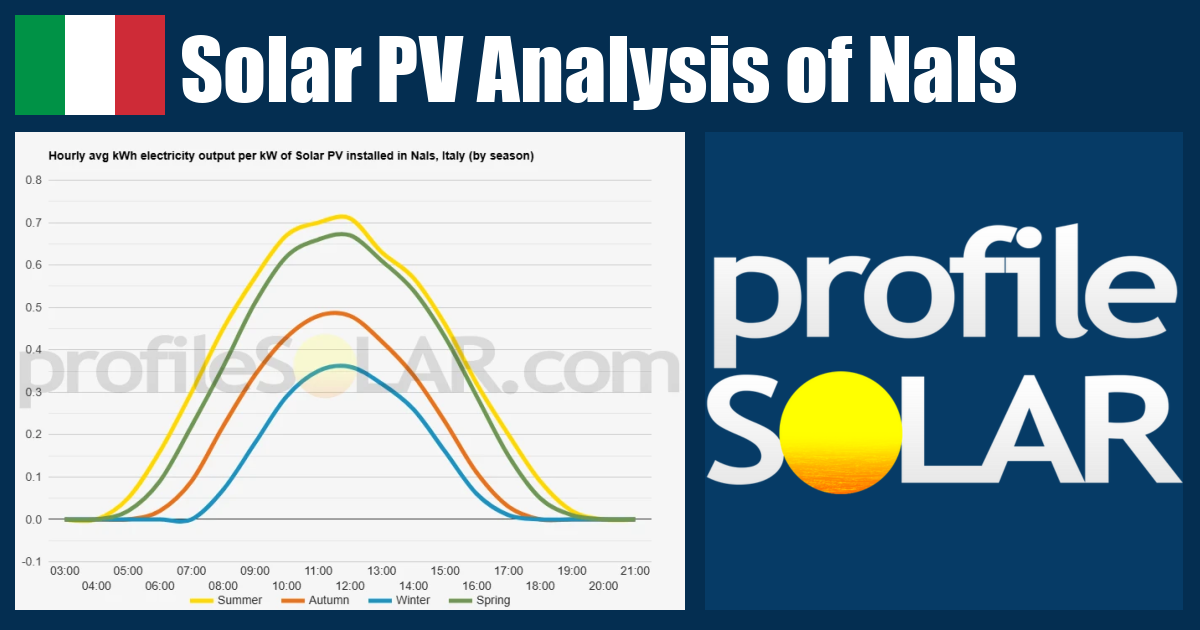 Solar PV Analysis of Nals, Italy - profileSOLAR.com - Solar PV ...