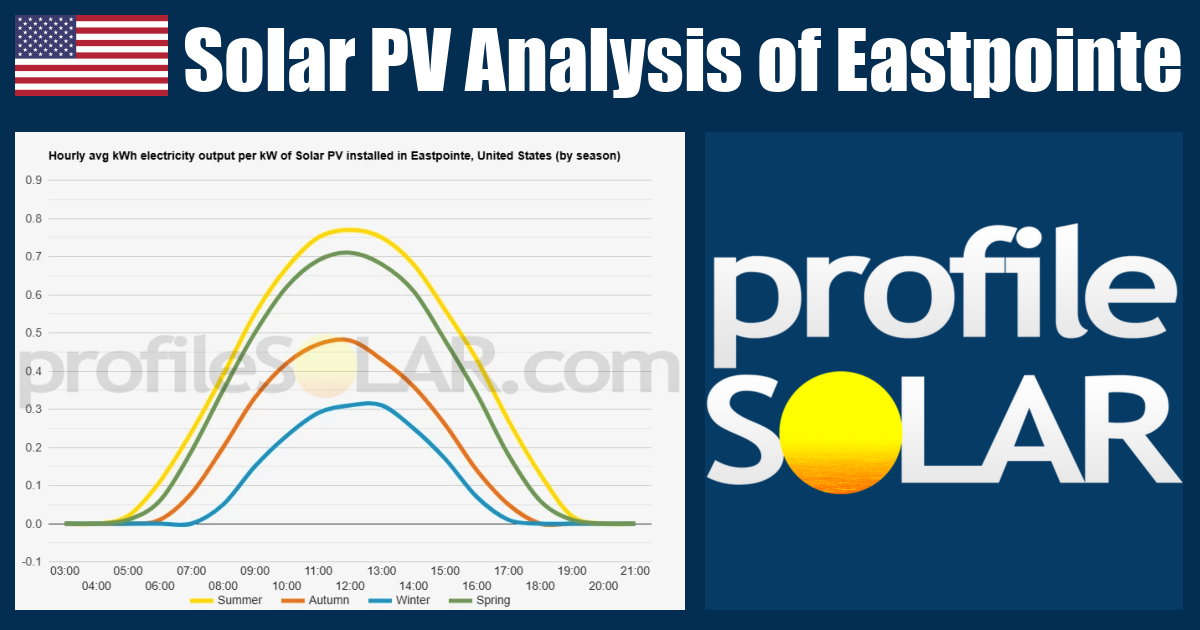 Solar PV Analysis of Eastpointe, United States - profileSOLAR.com ...