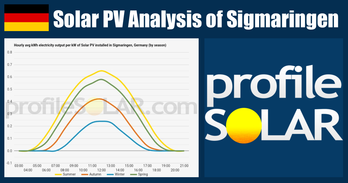 solar-pv-analysis-of-sigmaringen-germany-profilesolar-solar-pv