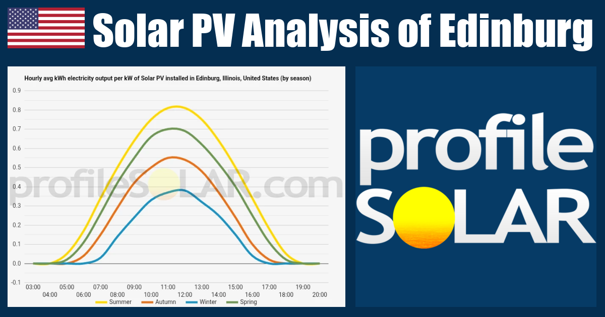 Solar PV Analysis of Edinburg, Illinois, United States - profileSOLAR ...