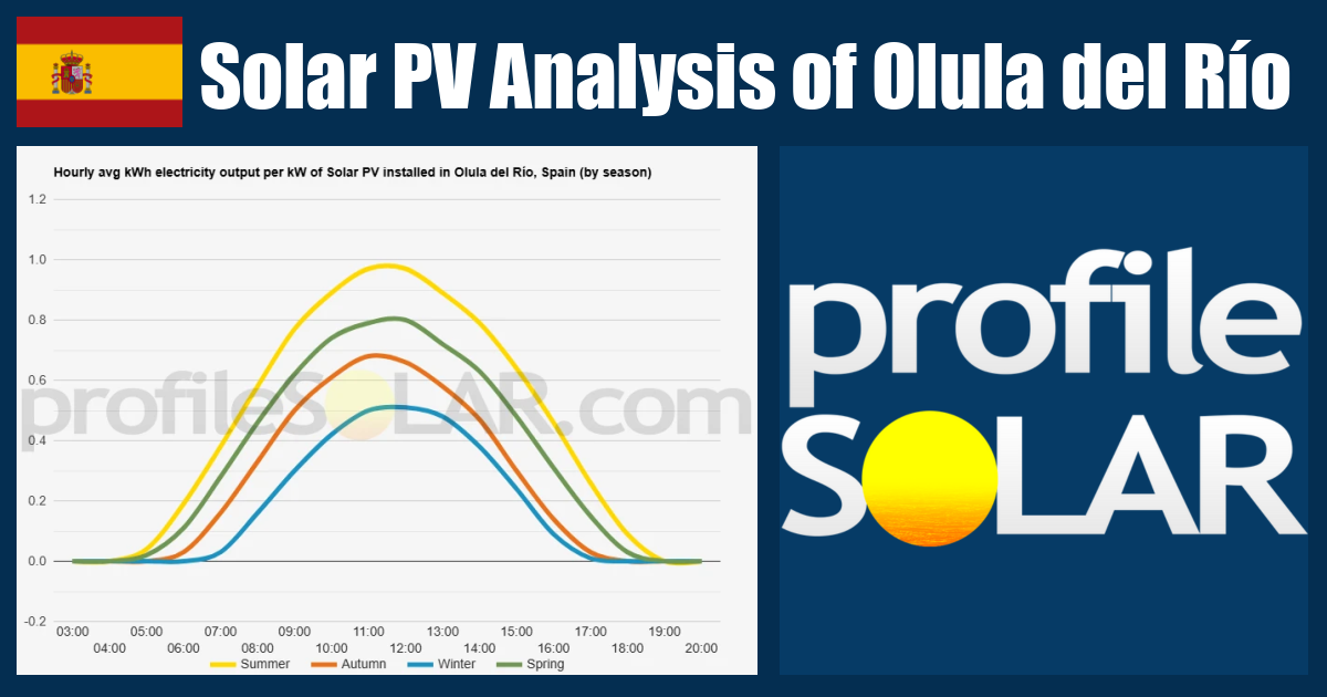 Solar PV Analysis of Olula del Río, Spain - profileSOLAR.com - Solar PV ...