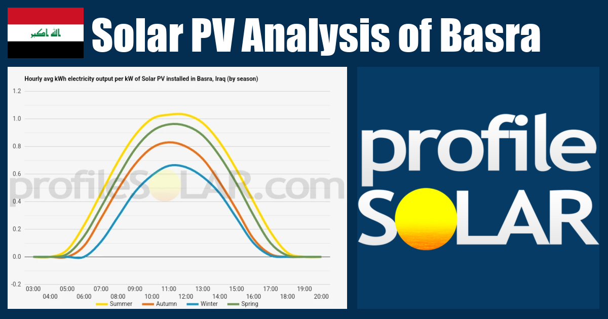 Solar PV Analysis of Basra, Iraq - profileSOLAR.com - Solar PV ...