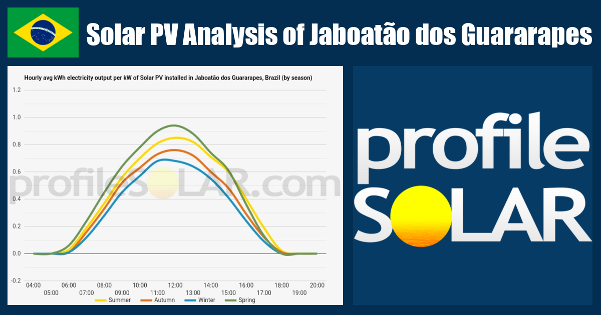 Solar PV Analysis of Jaboatão dos Guararapes, Brazil - profileSOLAR.com ...