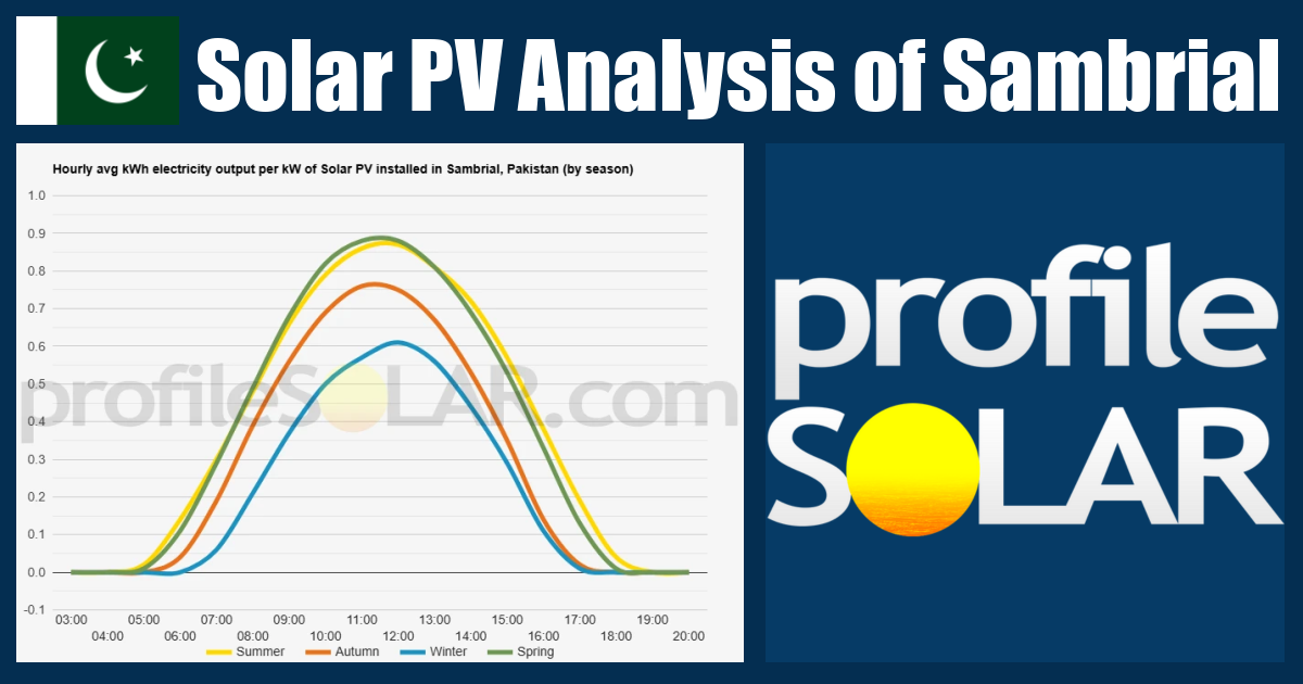 Solar PV Analysis of Sambrial, Pakistan - profileSOLAR.com - Solar PV ...