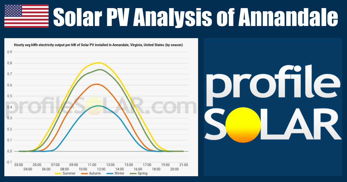 Solar PV Analysis of Annandale, Virginia, United States - profileSOLAR ...