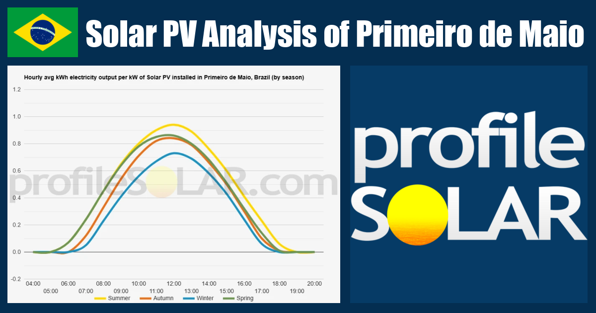 Solar PV Analysis of Primeiro De Maio, Brazil - profileSOLAR.com ...