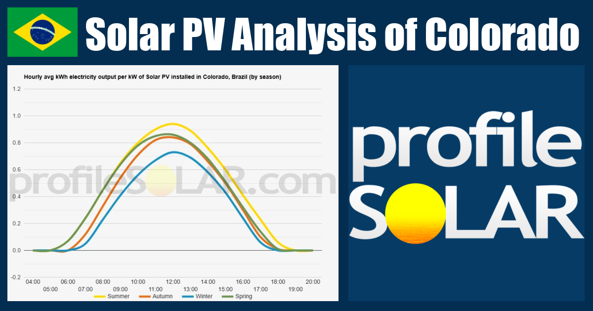 Solar PV Analysis of Colorado, Brazil - profileSOLAR.com - Solar PV ...