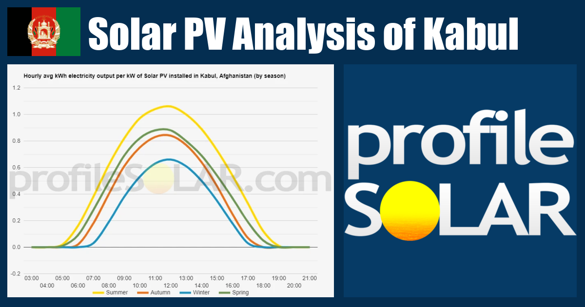 Solar PV Analysis of Kabul, Afghanistan - profileSOLAR.com - Solar PV ...
