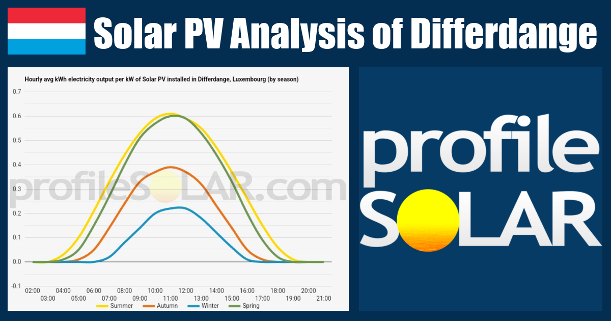 Solar PV Analysis of Differdange, Luxembourg - profileSOLAR.com - Solar ...